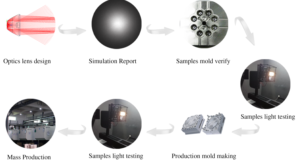 find your lighting solutions
